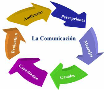 EL VALOR DE LA COMUNICACIÓN